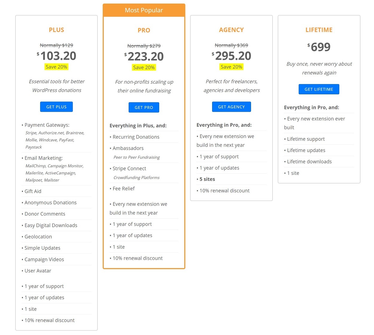 Prețuri caritabile vs GiveWP