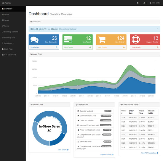 SB Admin - darmowy szablon administratora dla Bootstrap 3