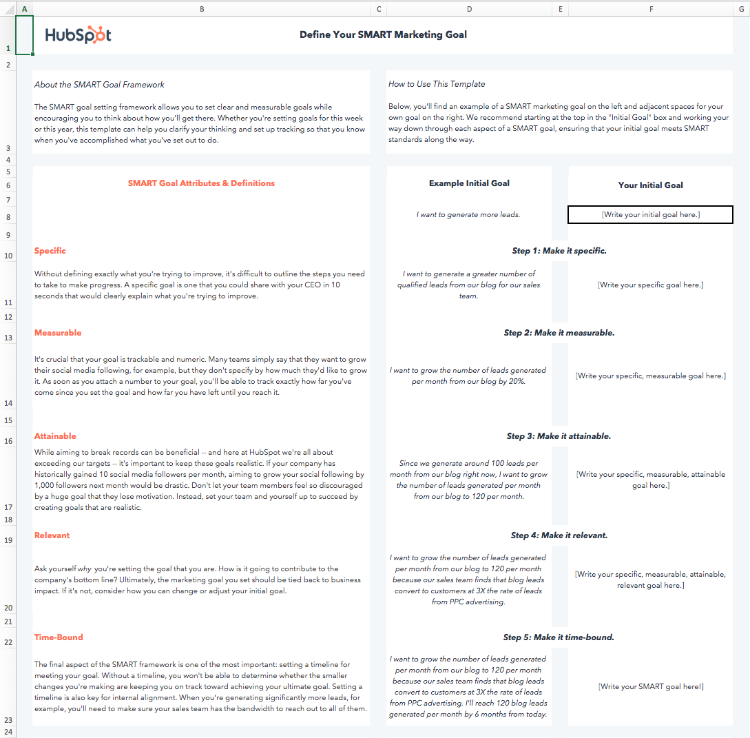 Ejemplo de plan de acción de objetivos SMART de HubSpot