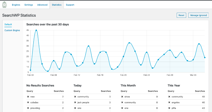 View search stats