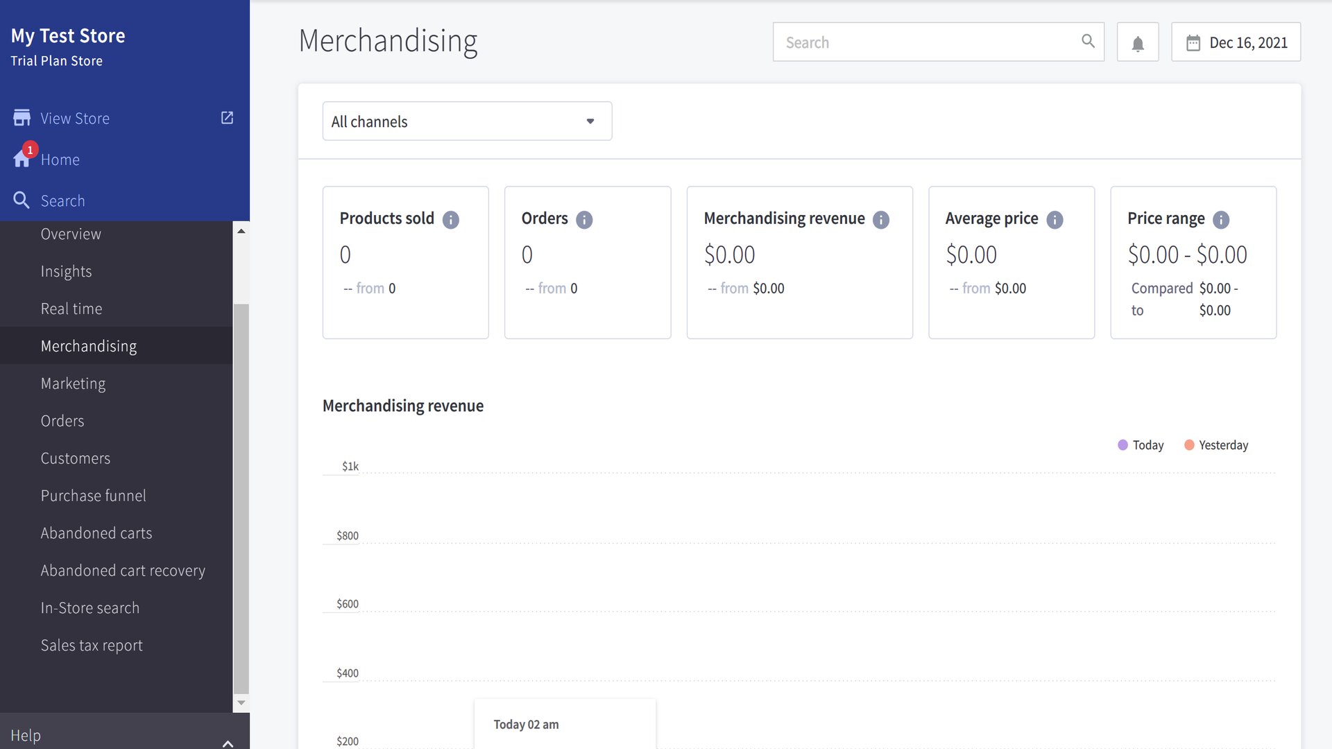 Laporan analisis barang dagangan di BigCommerce