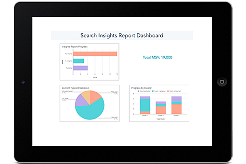 relatório de insights de pesquisa