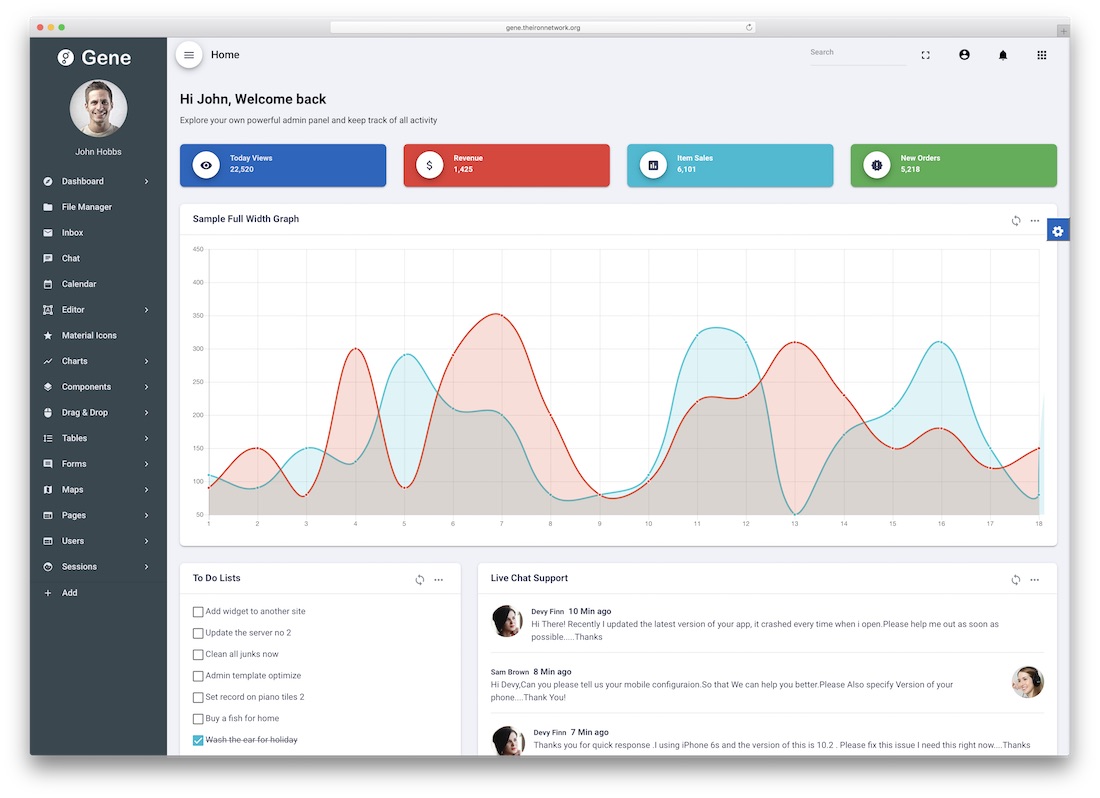 modello di amministrazione di gene angularjs