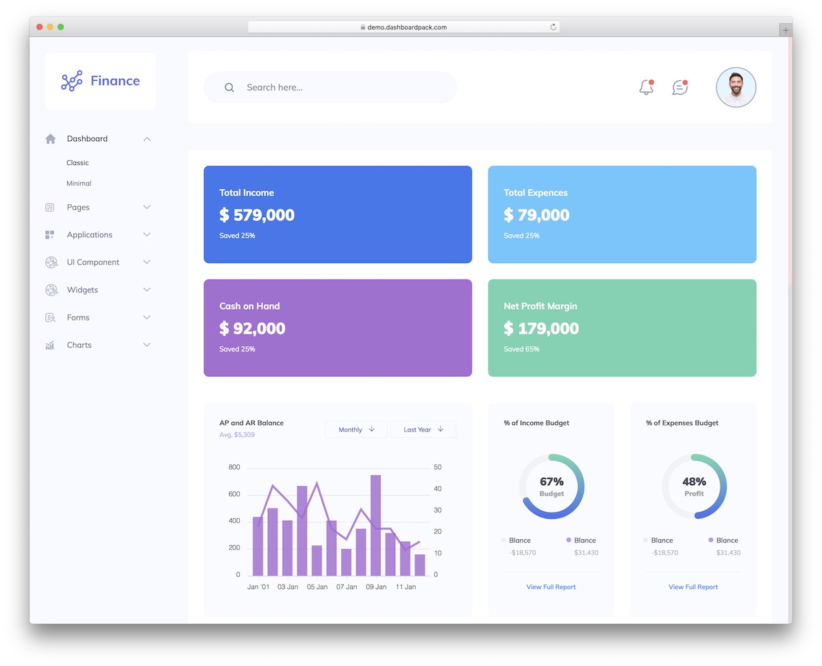 painel de finanças saas