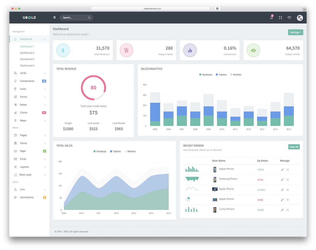 ubold free html5 admin dashboard