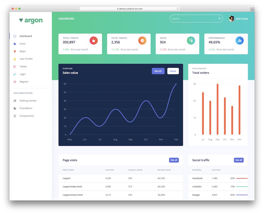 бесплатный шаблон панели инструментов bootstrap vue argon