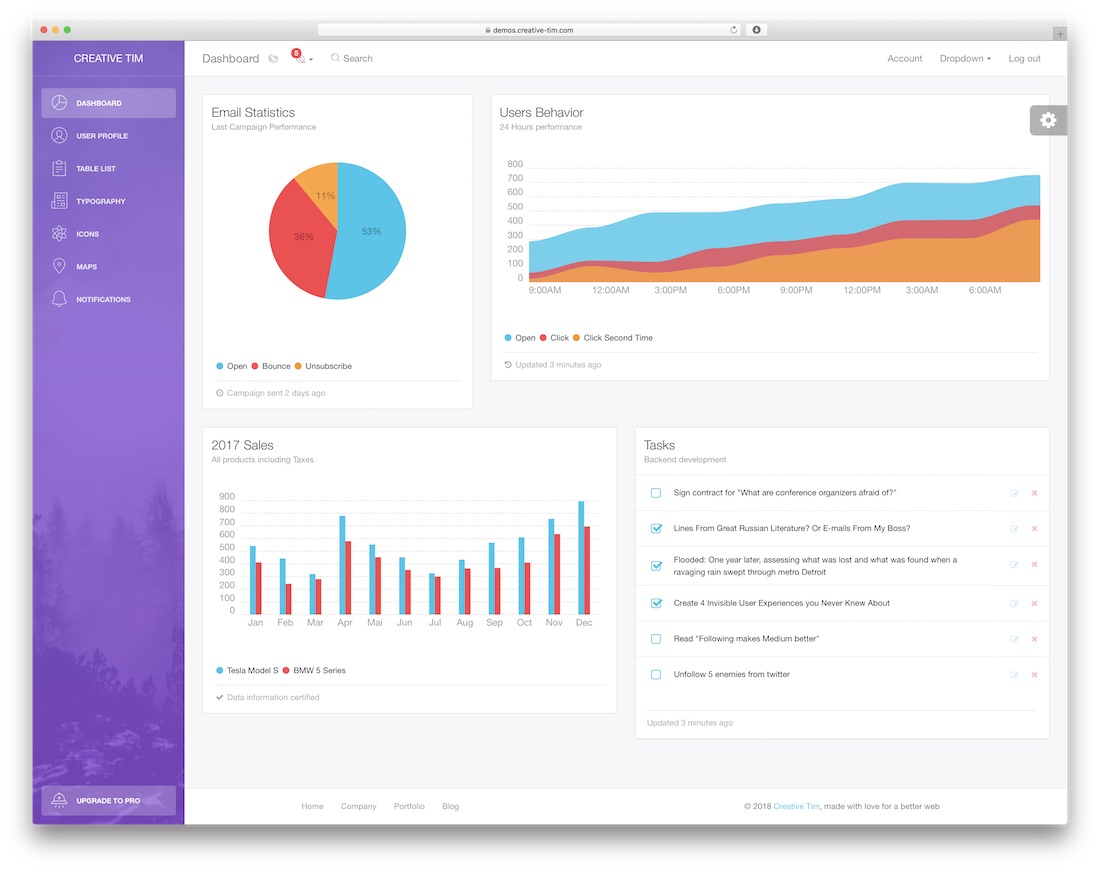 modello di dashboard di amministrazione html5 gratuito bootstrap leggero