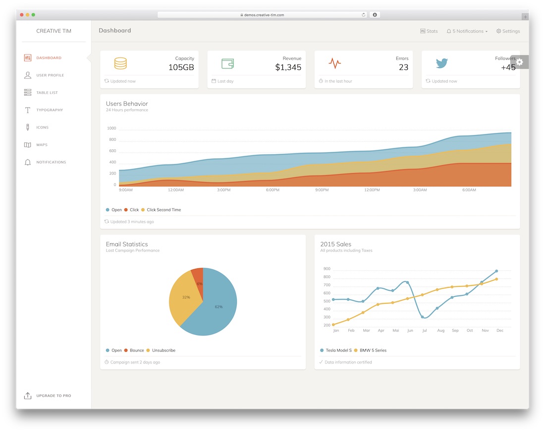 dashboard di amministrazione html5 senza carta