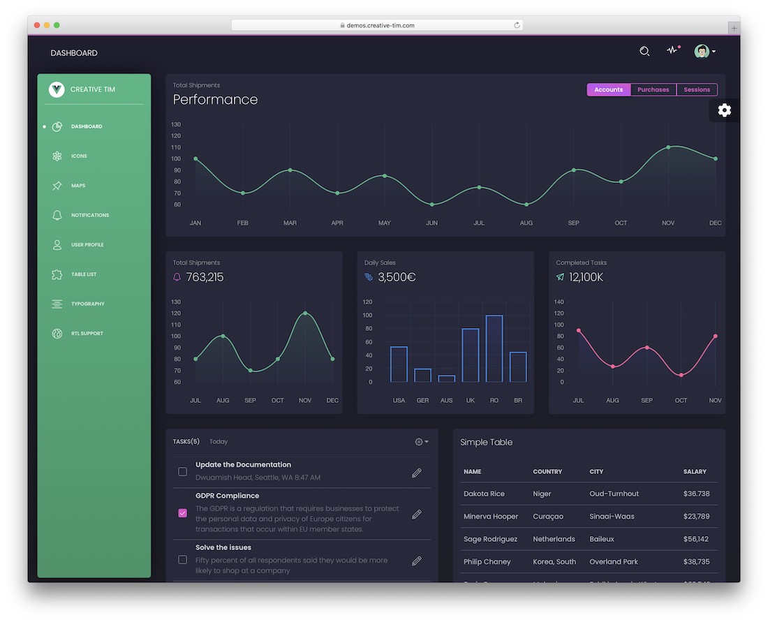 เทมเพลต vue black dashboard ฟรี