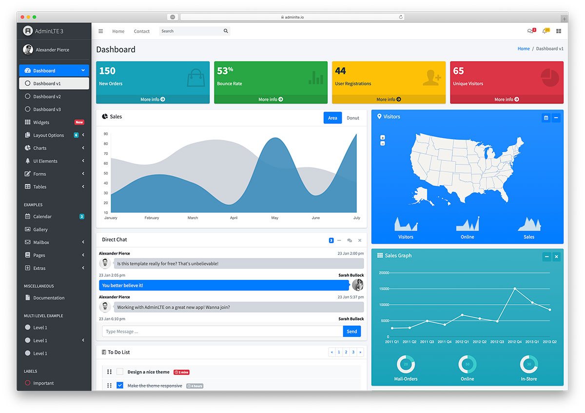 Modelo de administração do Bootstrap 4