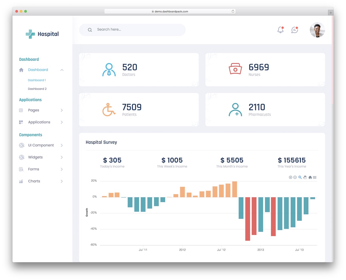 painel html hospitalar