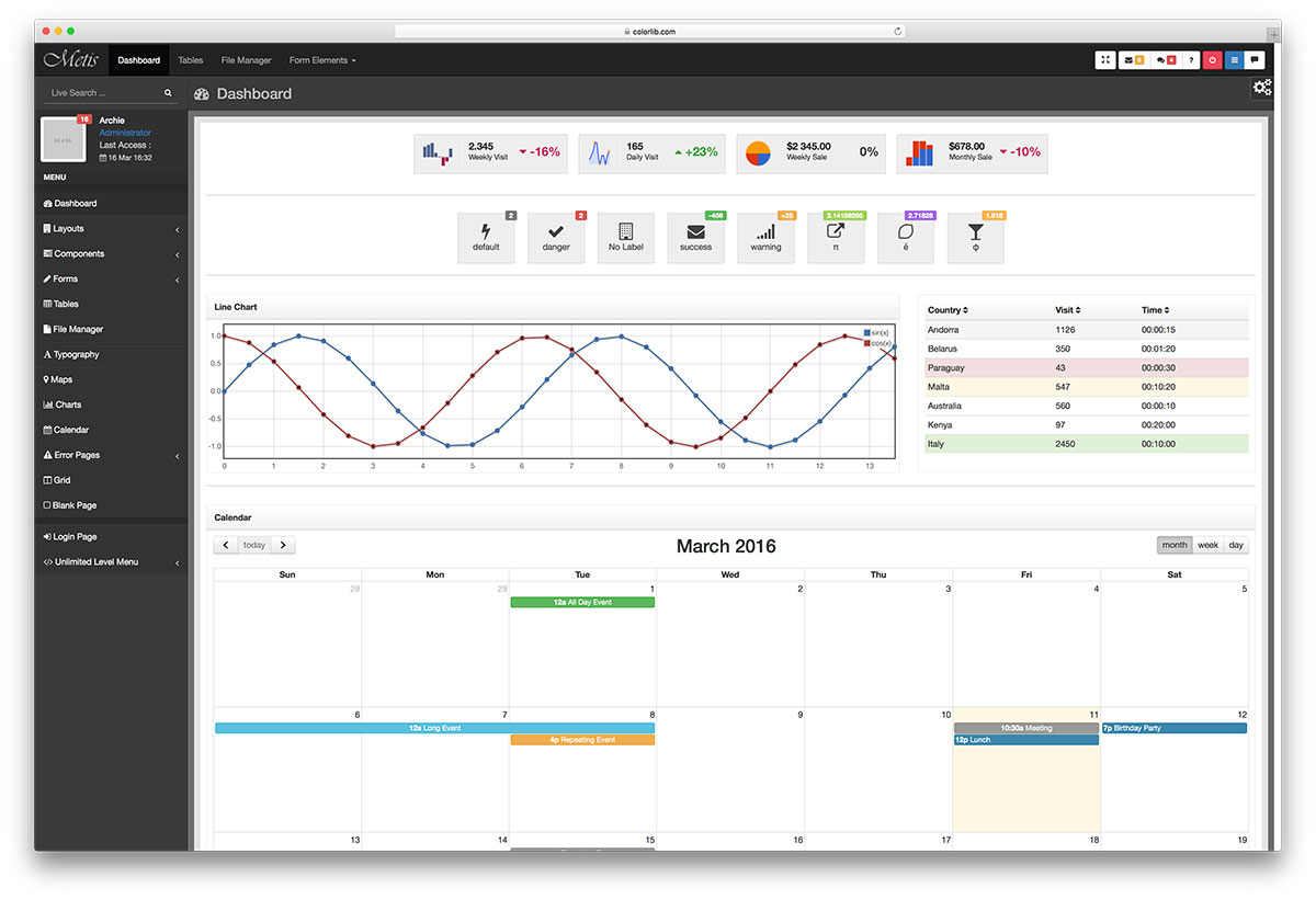 metis-free-bootstrap-admin-dashboard-template