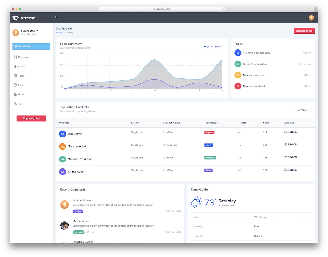 xtreme kostenlose Dashboard-Vorlage