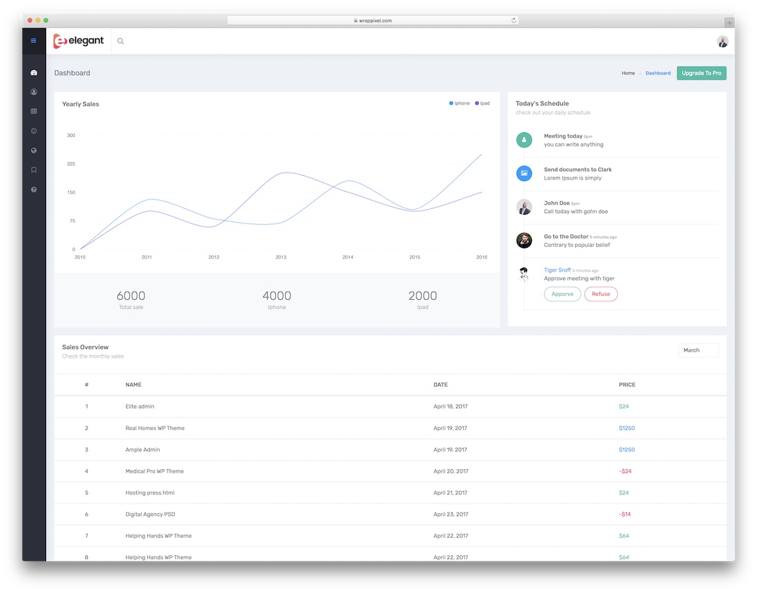 Elegante kostenlose Dashboard-Vorlage