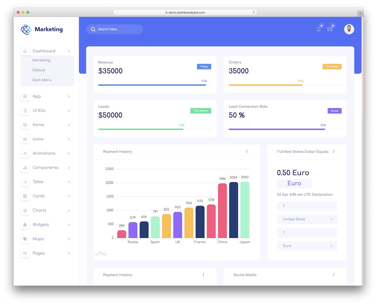 Marketing-Dashboard