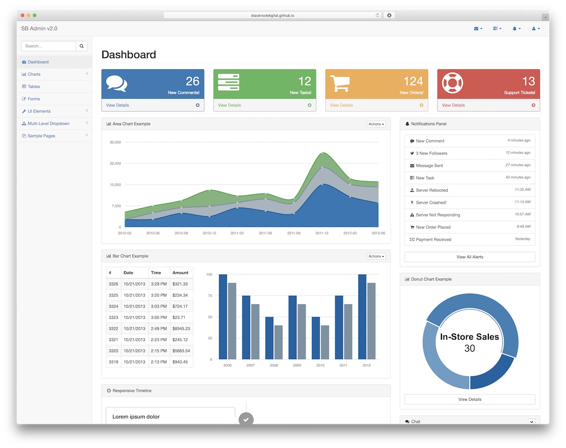 sb admin 2 free dashboard template