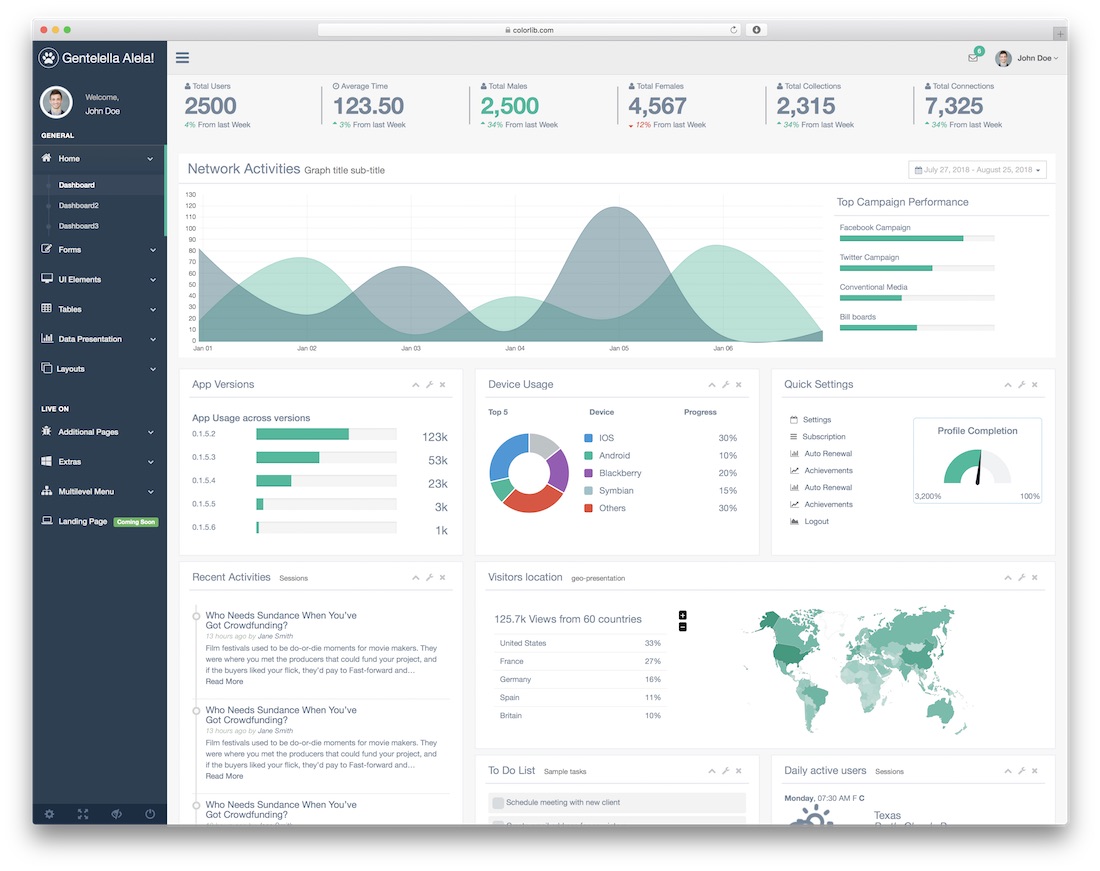 gentelella kostenlose Dashboard-Vorlage