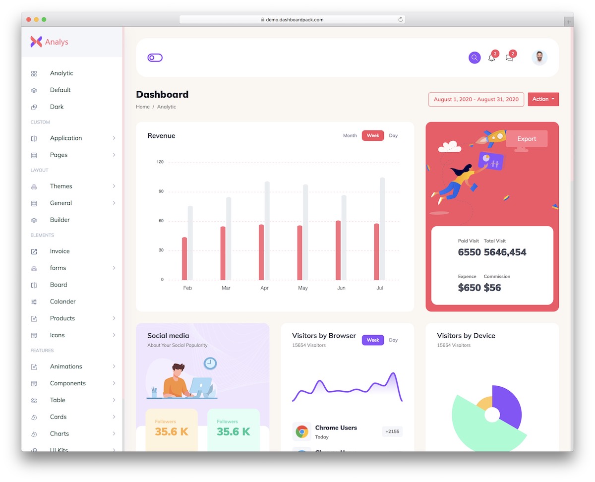 analytisches Dashboard