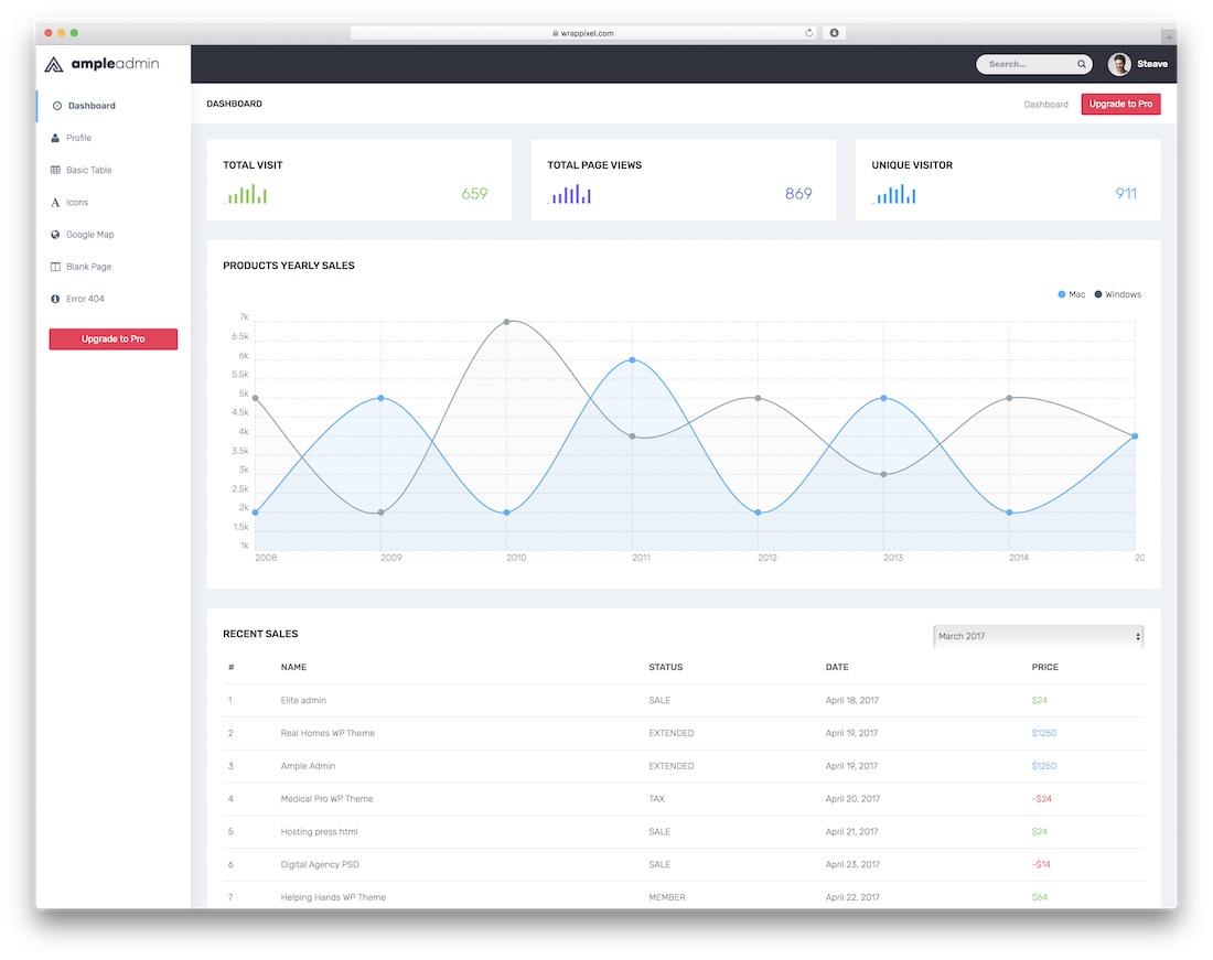 Umfangreiche kostenlose Dashboard-Vorlage für Admin Lite