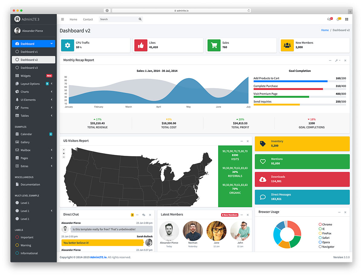 Modelo de painel de administração do Bootstrap 4