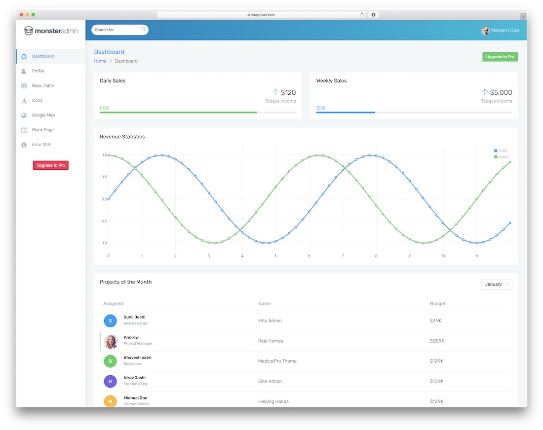 Kostenlose Monster-Admin-Dashboard-Vorlage