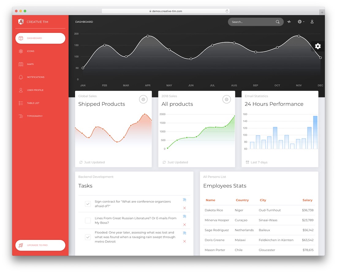 agora painel de interface do usuário angular