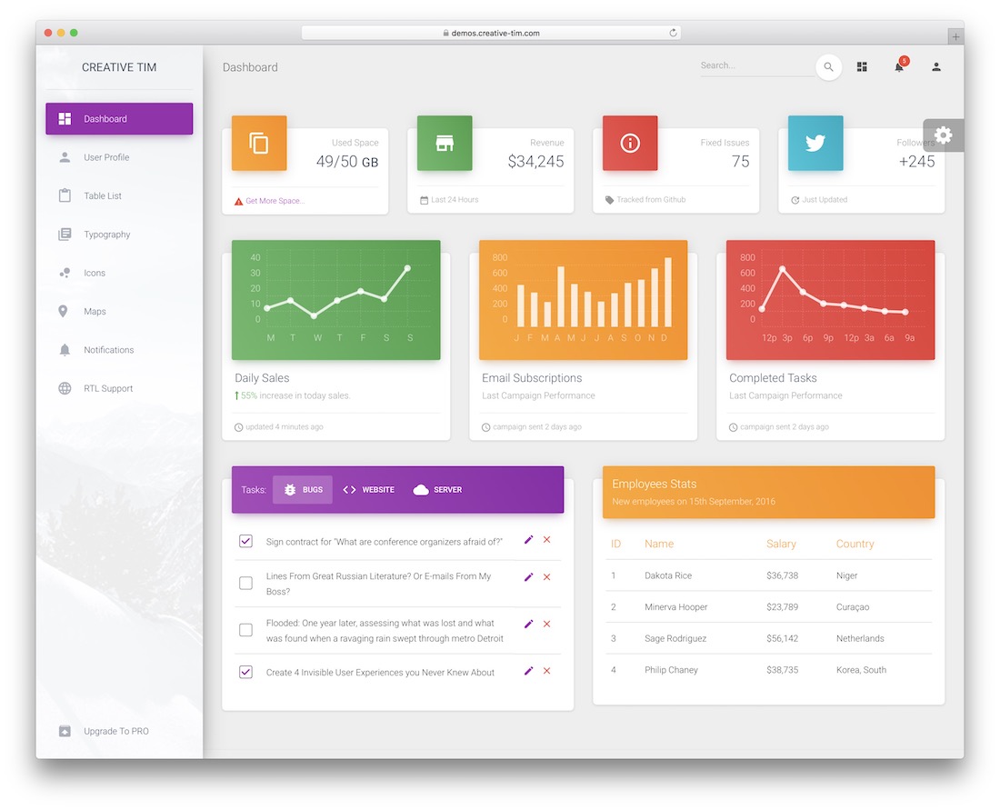 Kostenlose Vorlage für das Material-Dashboard