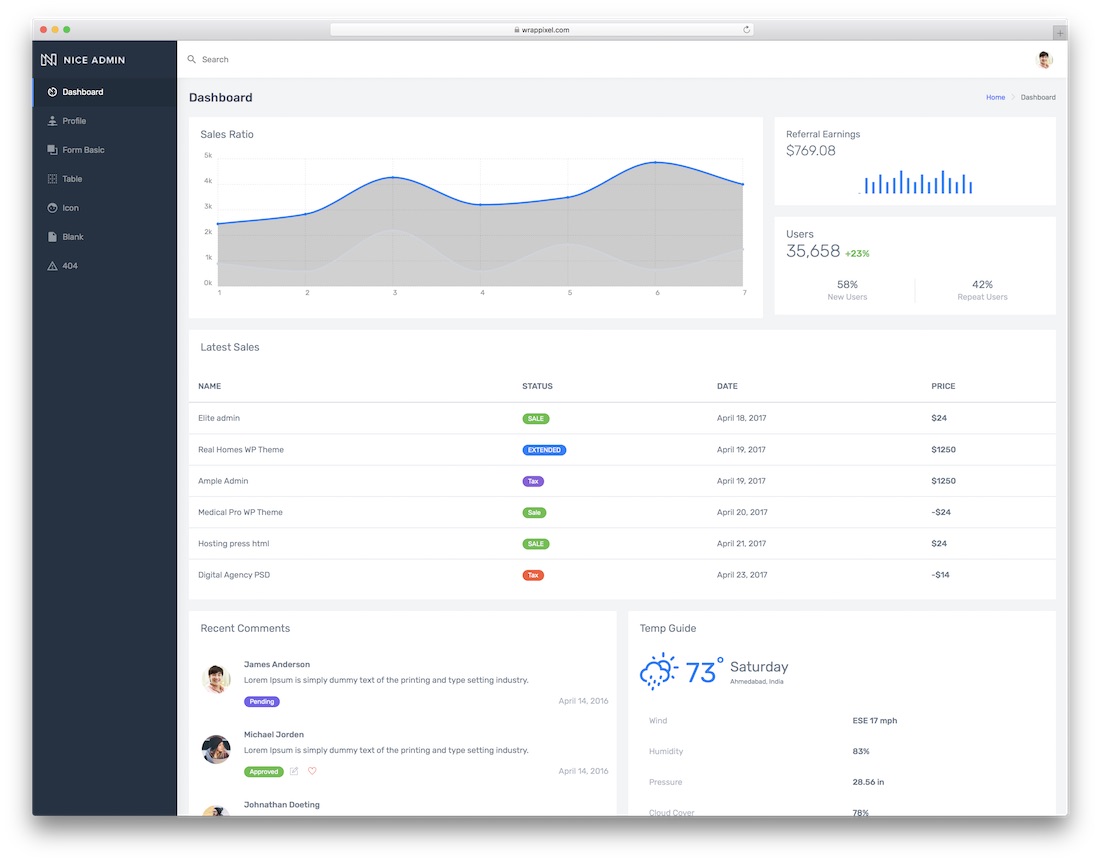 bel modello di dashboard di amministrazione bootstrap