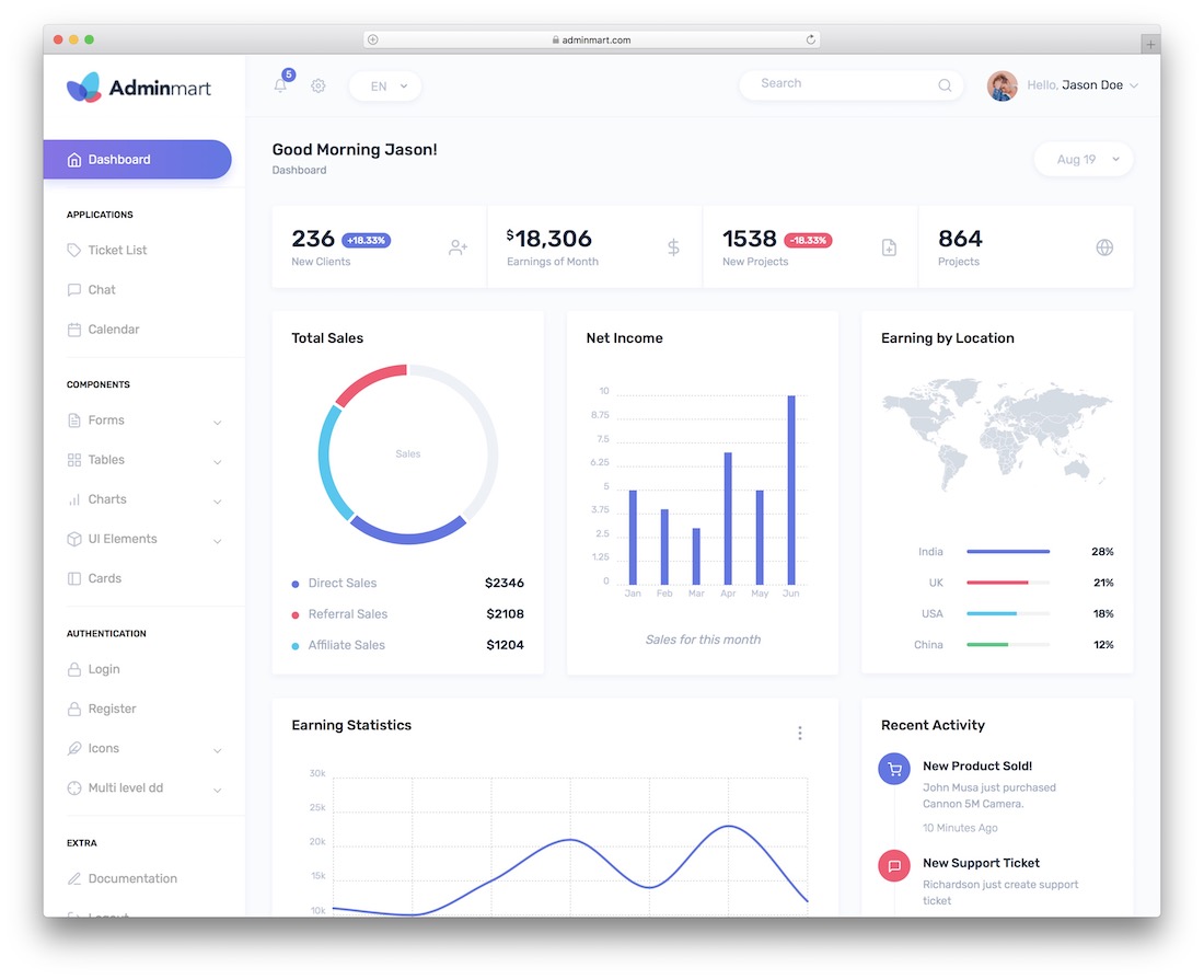 adminmart modello di dashboard di amministrazione bootstrap gratuito