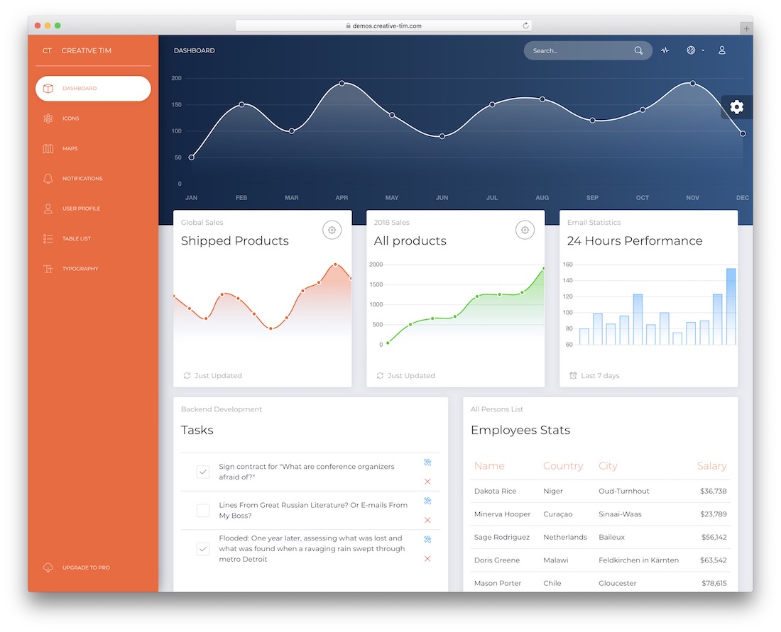 agora modelo de administração de bootstrap gratuito do painel de interface do usuário