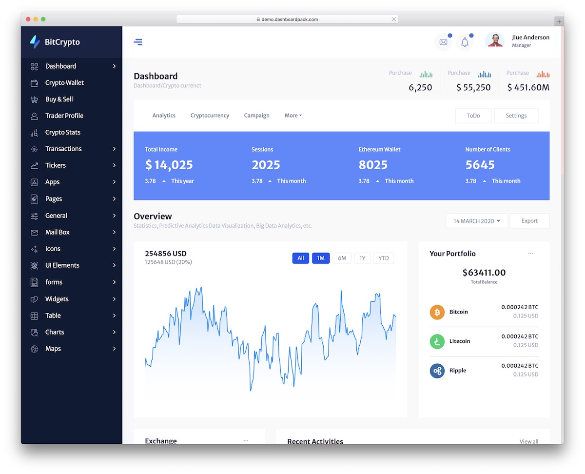 dashboard di criptovaluta