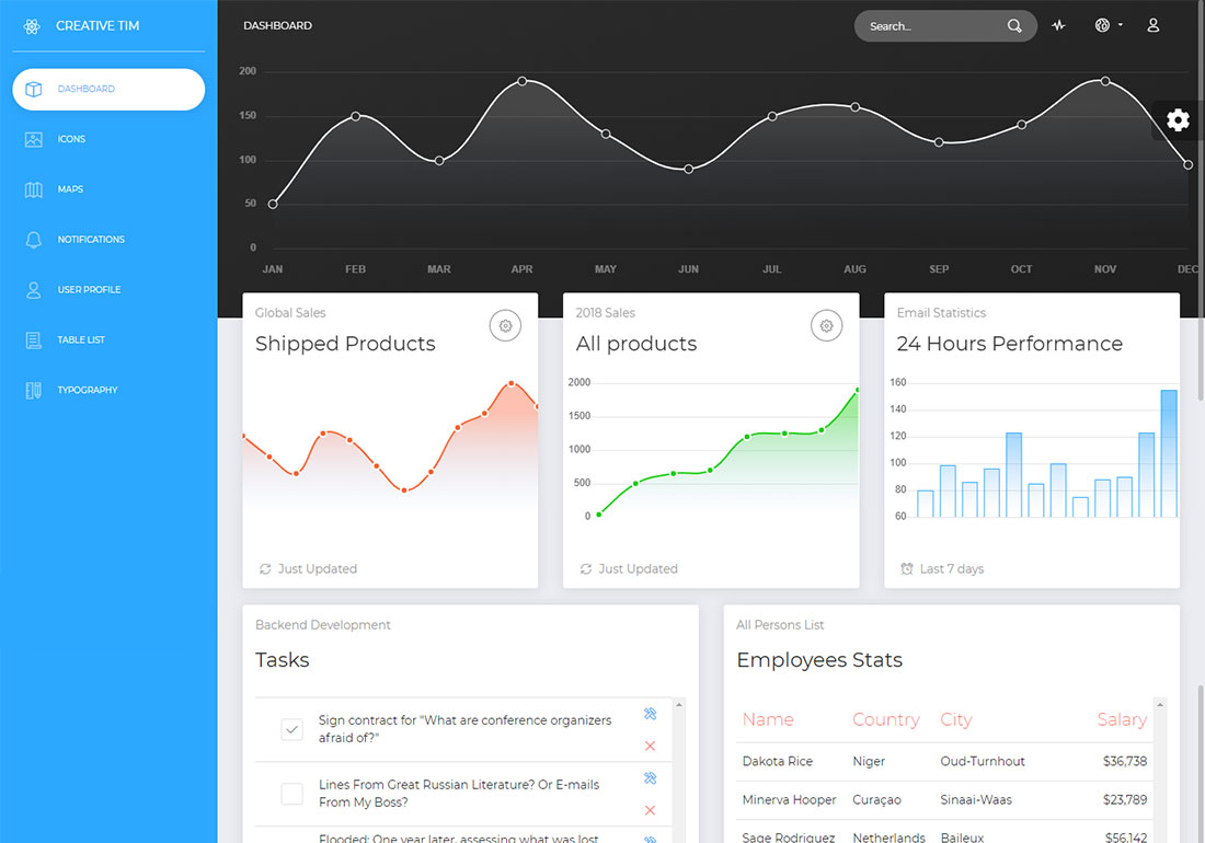 Acum UI Dashboard React