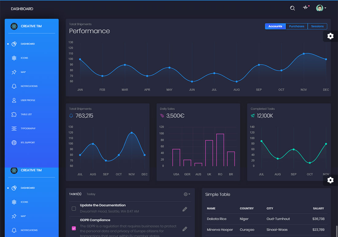 Schwarze Dashboard-Reaktion