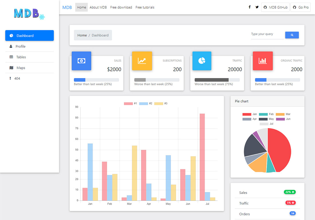 Modello di dashboard di amministrazione React