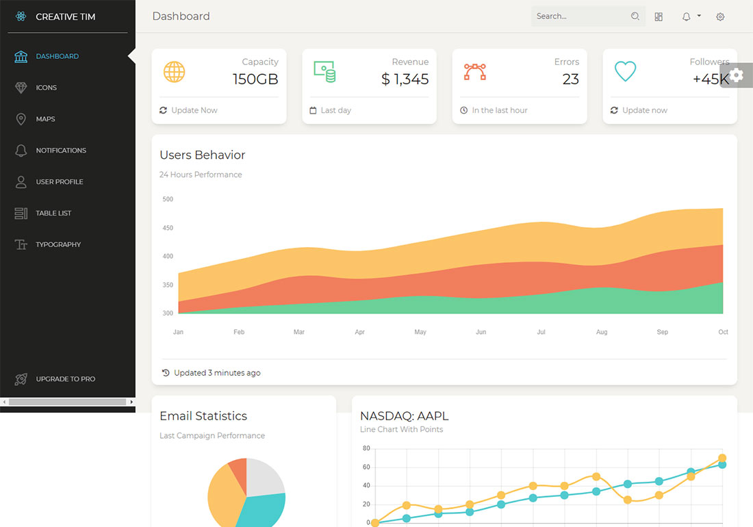 Papier-Dashboard-Reaktion