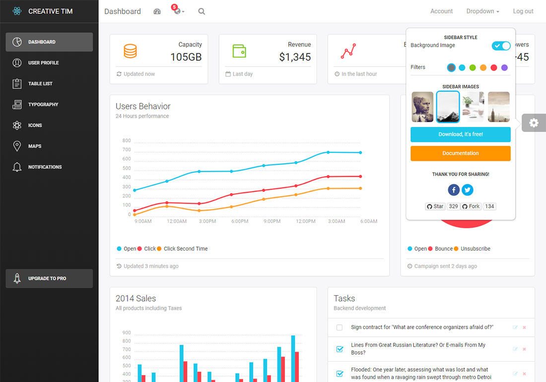 Light Bootstrap Dashboard Reagire