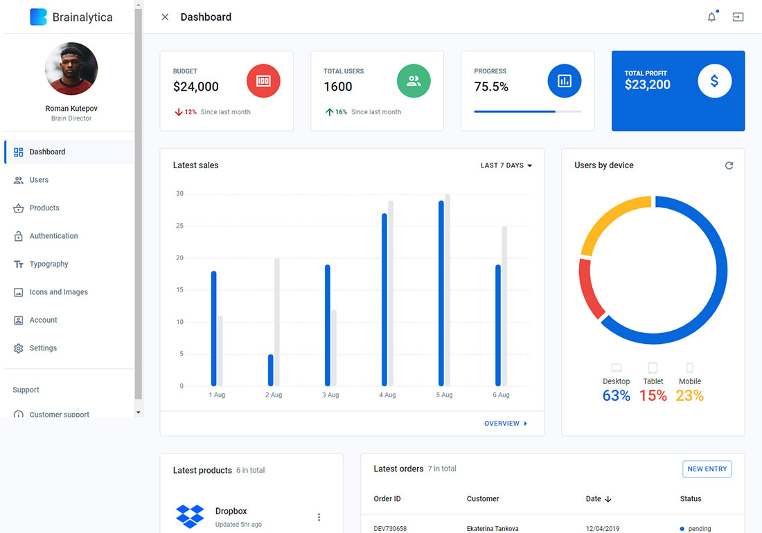 Reaktionsmaterial-Dashboard