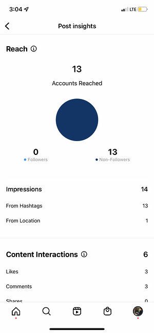 cum să utilizați statisticile instagram: acoperirea informațiilor postați