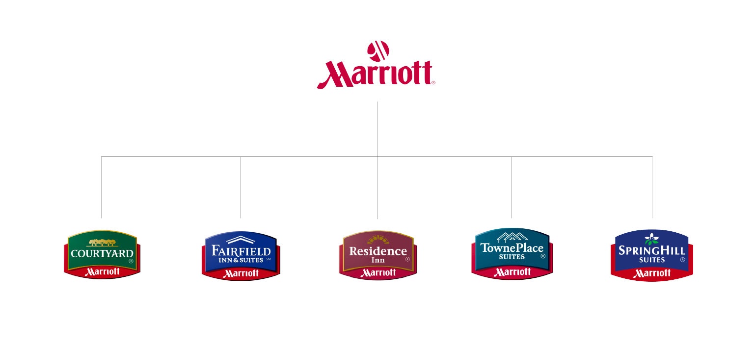 contoh arsitektur merek: merek yang didukung hotel marriott