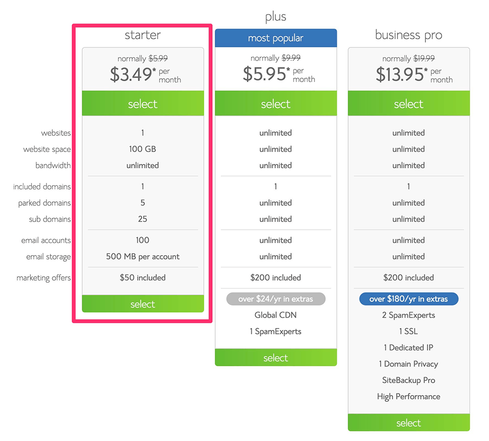 opsi harga bluehost