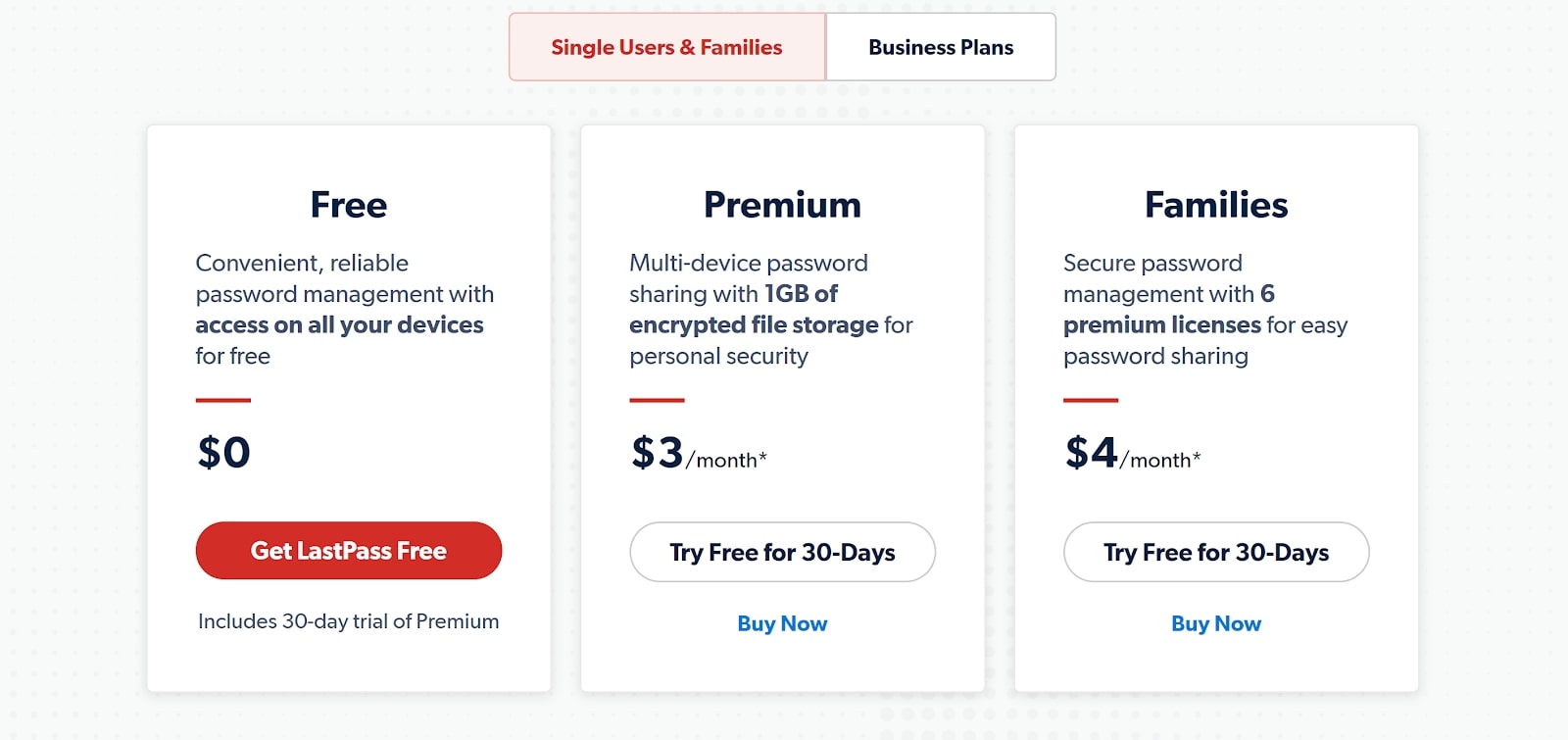 แผนการกำหนดราคาของ LastPass