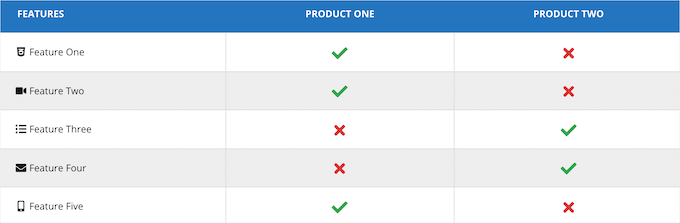 WP Table Builder table example