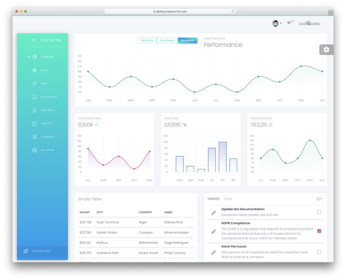 vue white dashboard modello di amministrazione gratuito