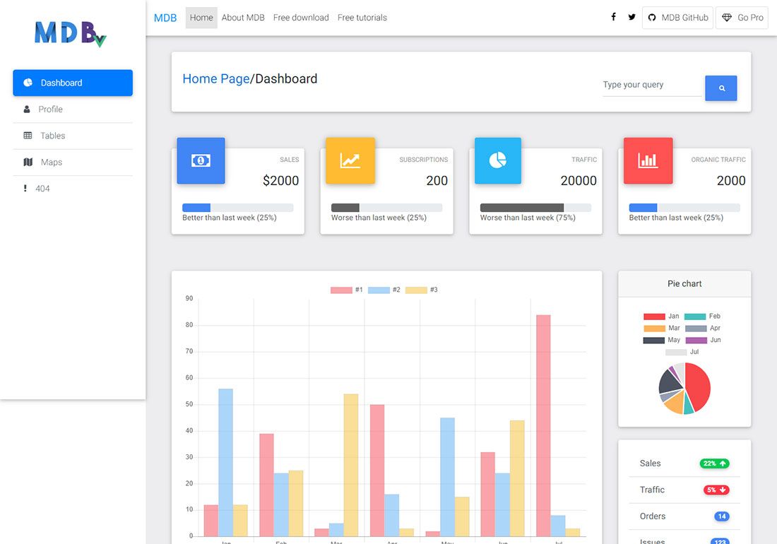 Modello di dashboard di amministrazione Vue