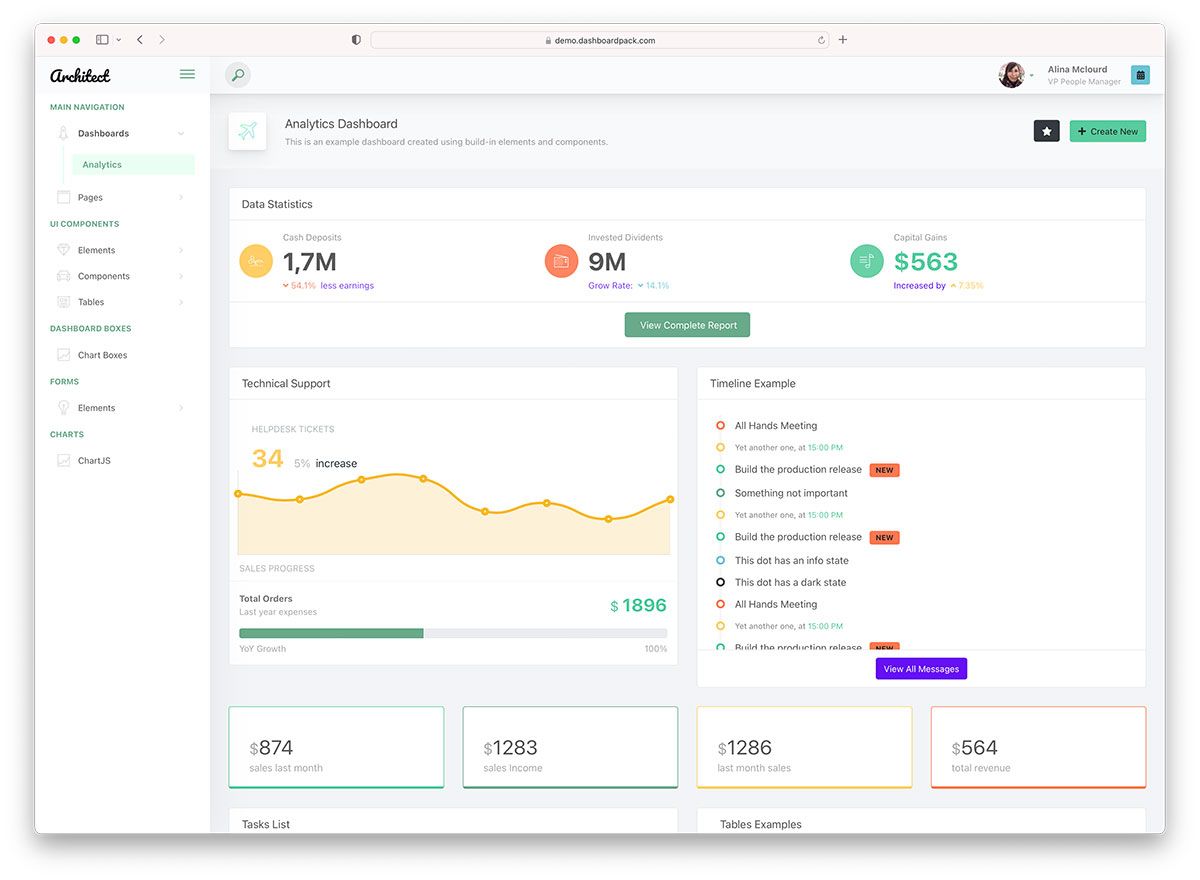 modello di dashboard gratuito di vue admin di architectui