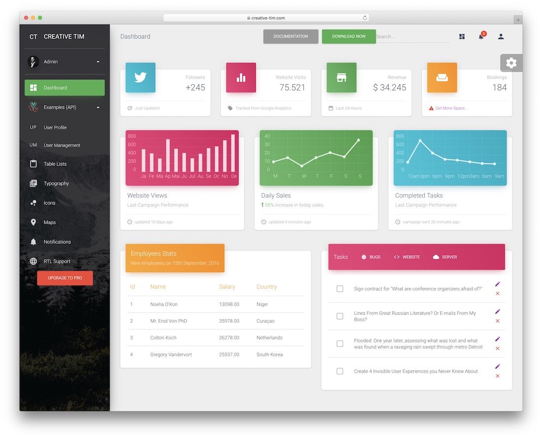 vue material dashboard modello di amministrazione gratuito