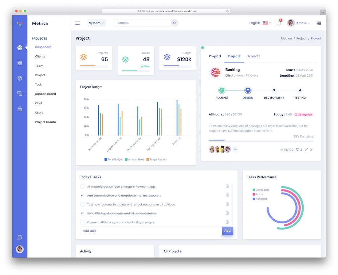 modello di dashboard dell'amministratore di metrica