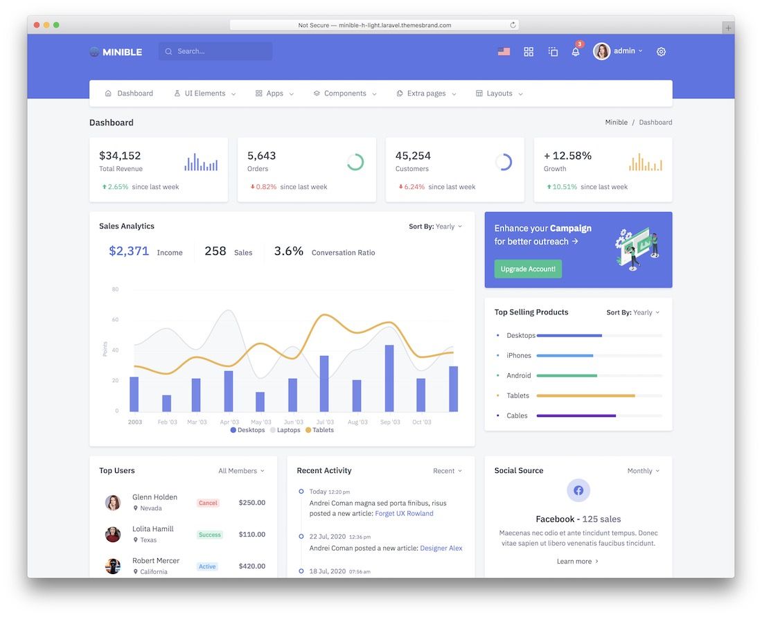 dashboard di amministrazione di minible laravel