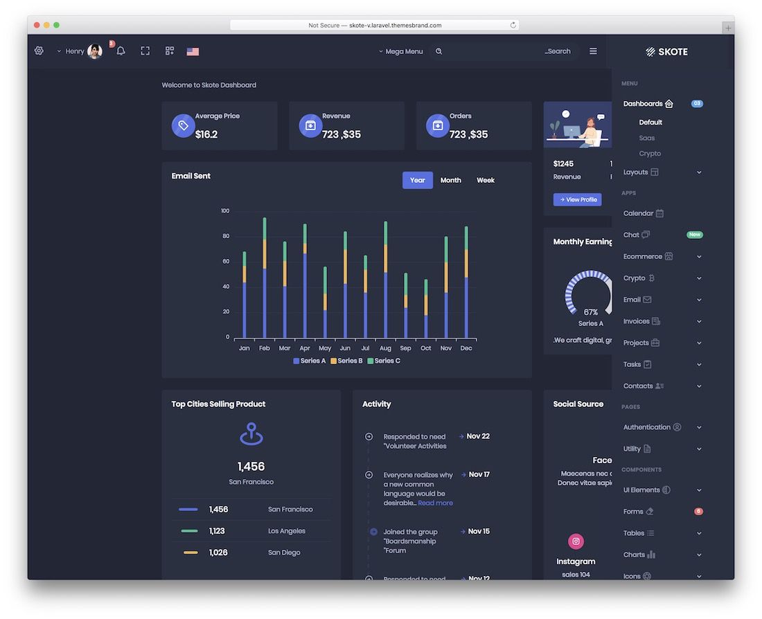 modello di dashboard dell'amministratore di skote