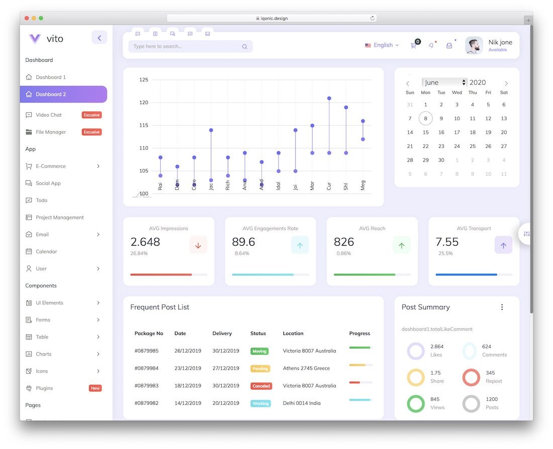 modello di dashboard di amministrazione vito